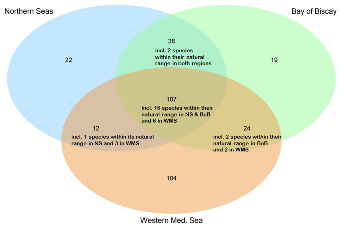 Diagramme de Venn