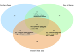 Diagramme de Venn - redim
